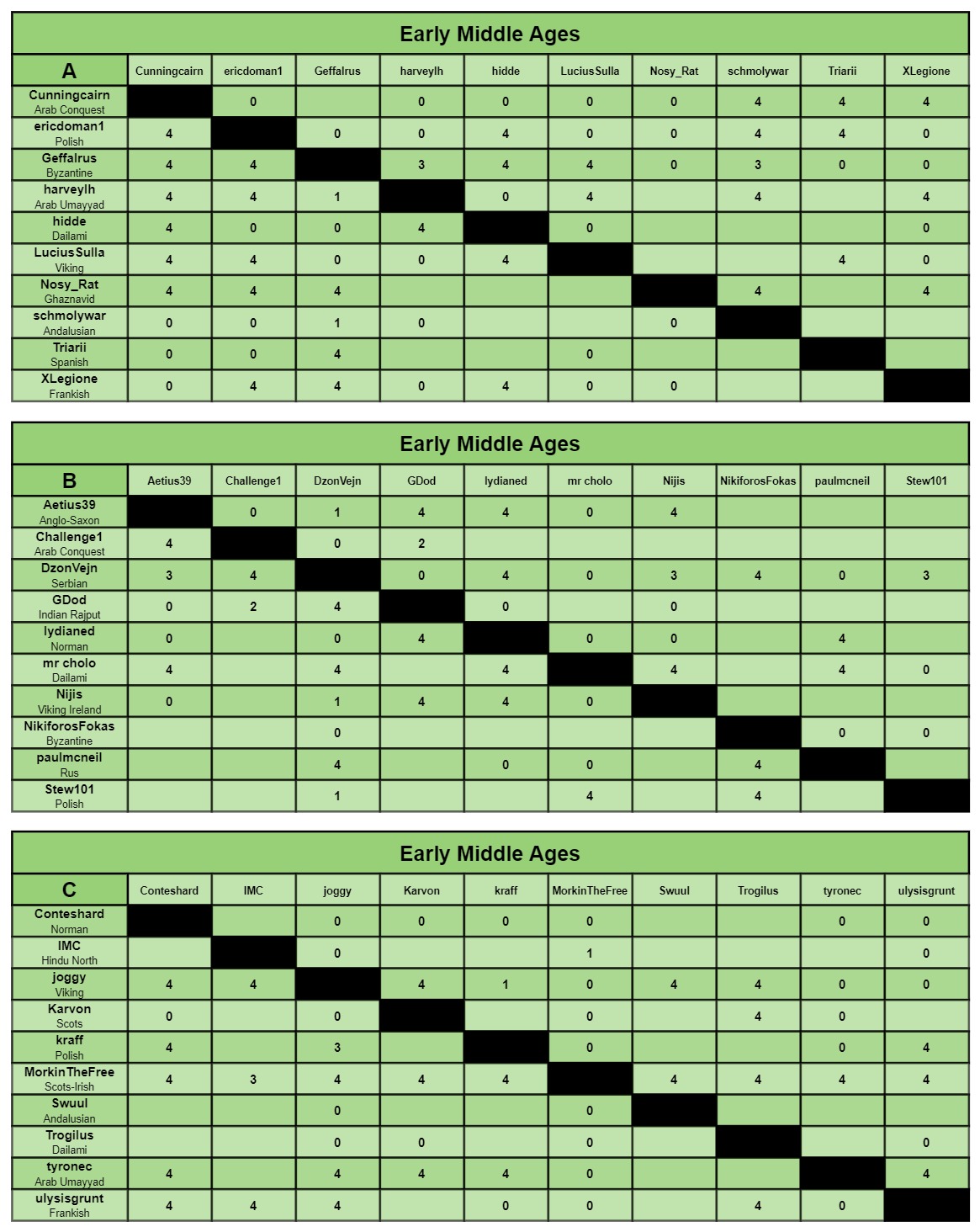 EMA charts a-c.jpg