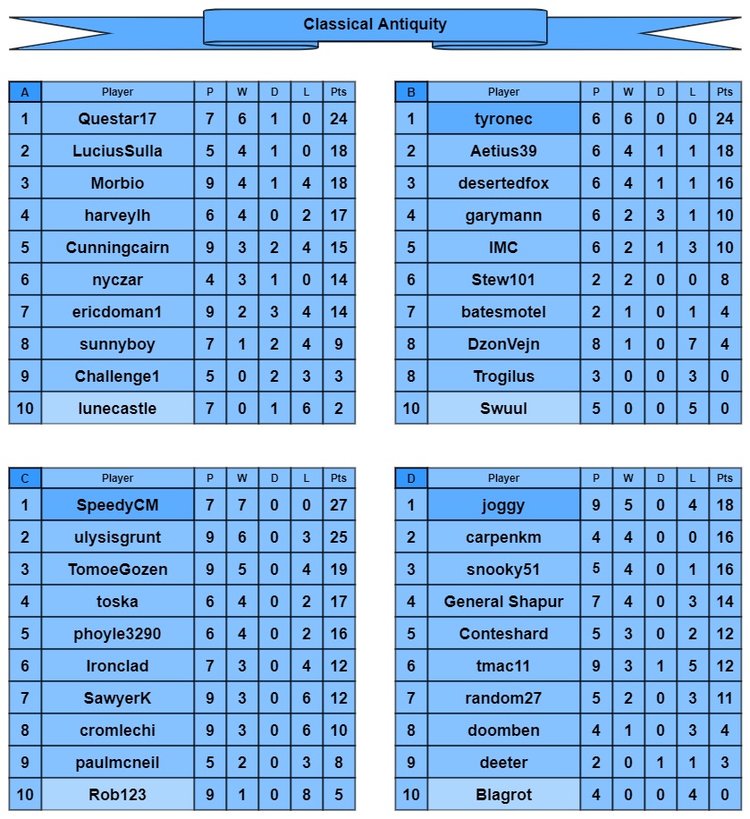 CA tables a-d.jpg