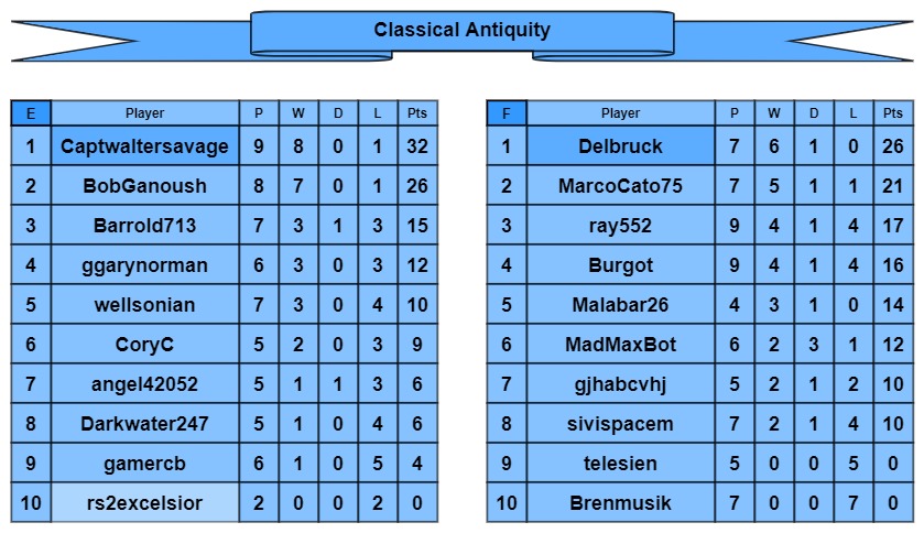 CA tables e-f.jpg