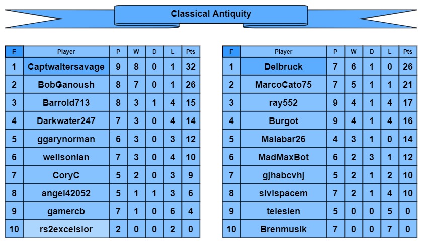 CA tables e-f.jpg