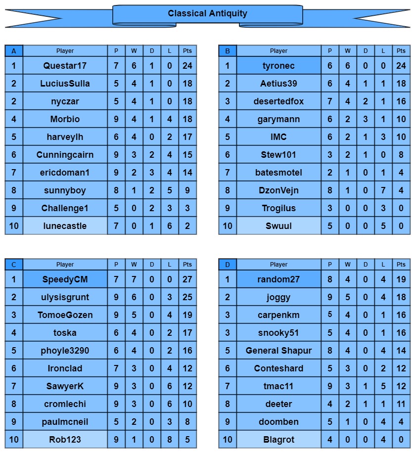 CA tables a-d.jpg