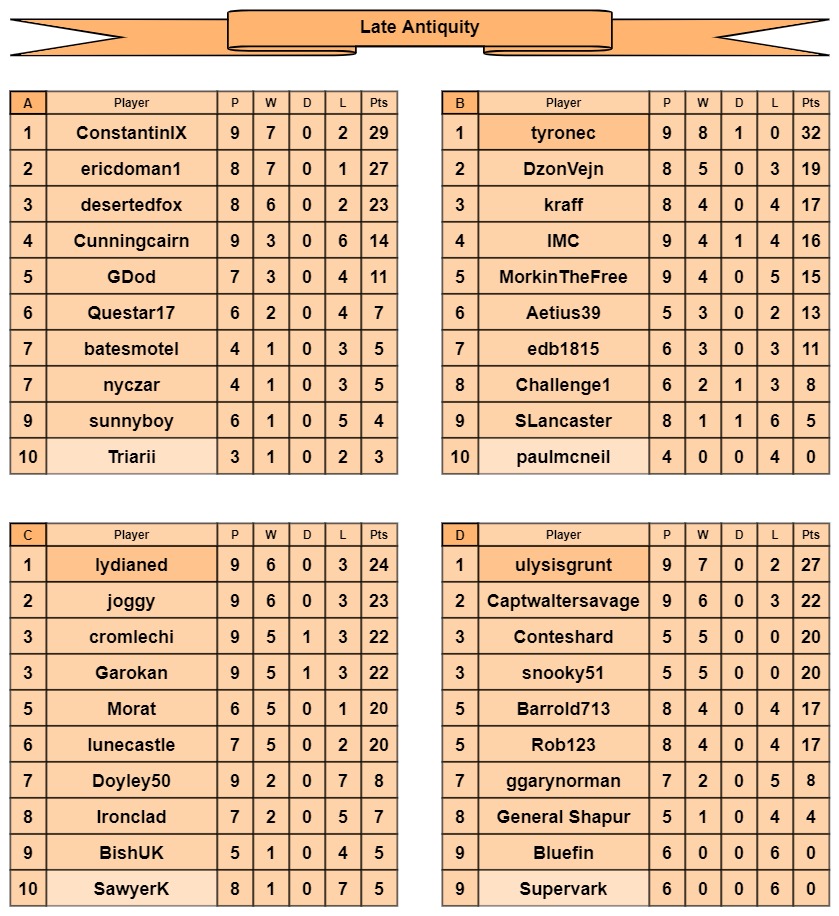 LA tables a-d.jpg
