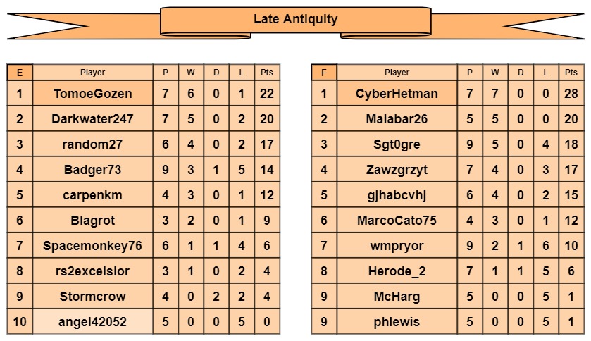 LA tables e-f.jpg