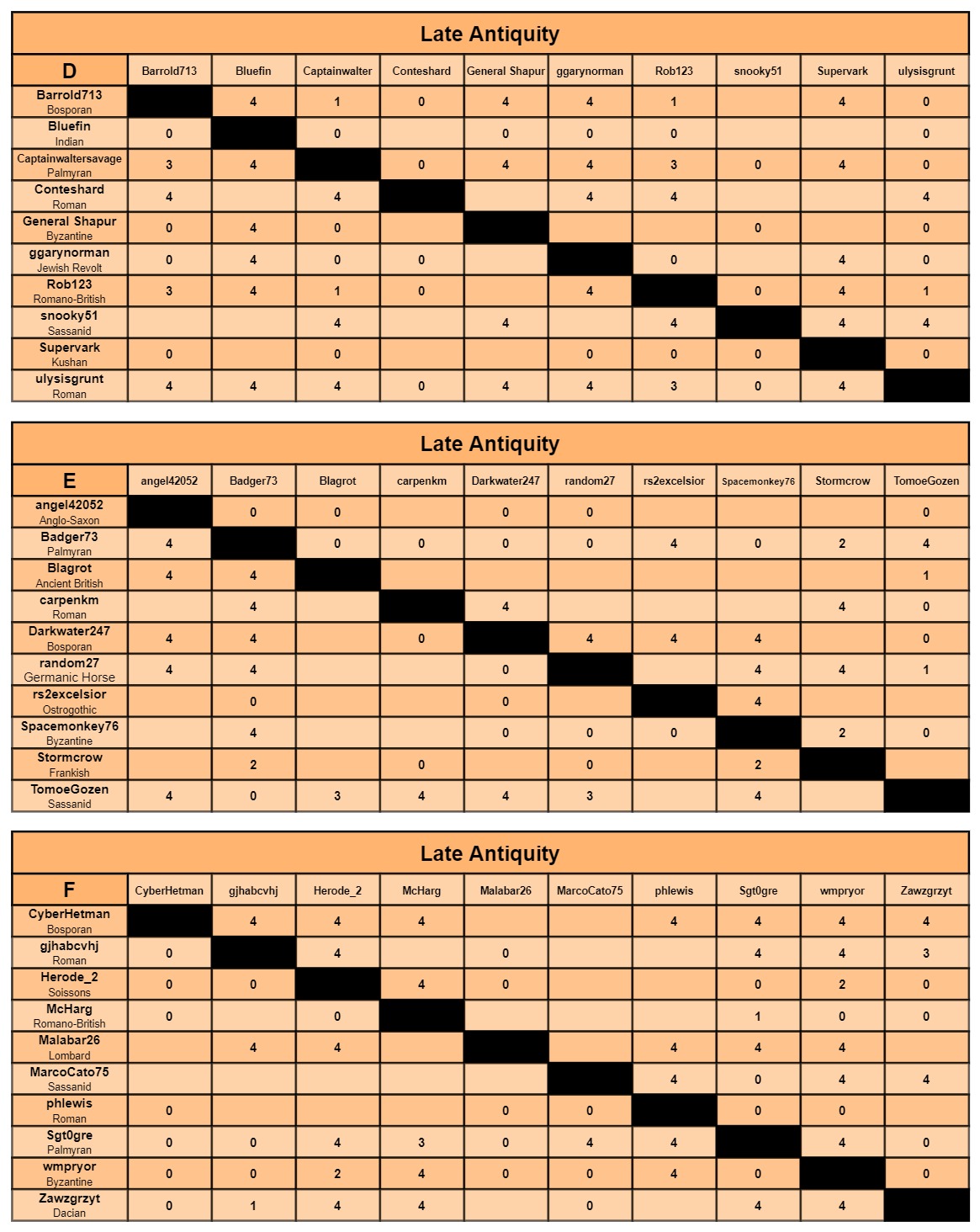 LA charts d-f.jpg