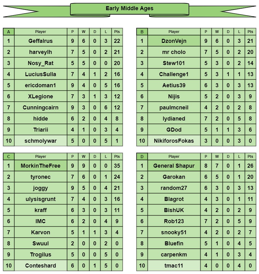 EMA tables a-d.jpg