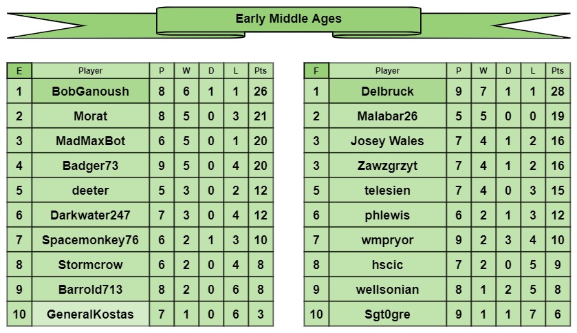 EMA tables e-f.jpg