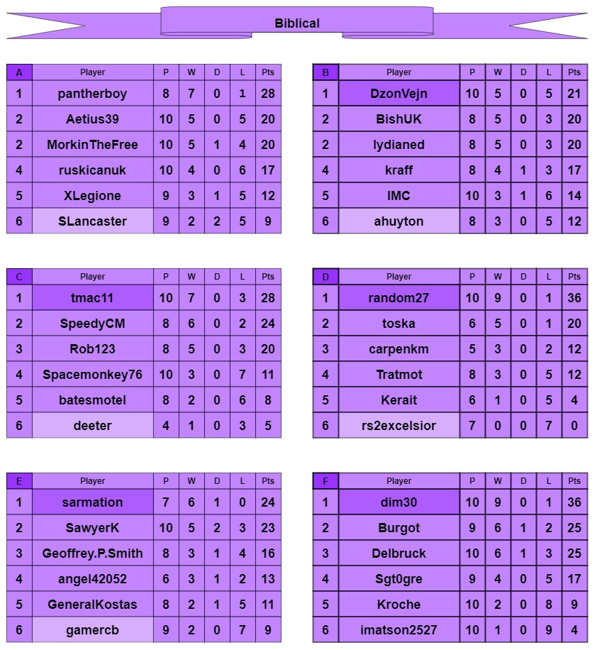 B tables a-f.jpg