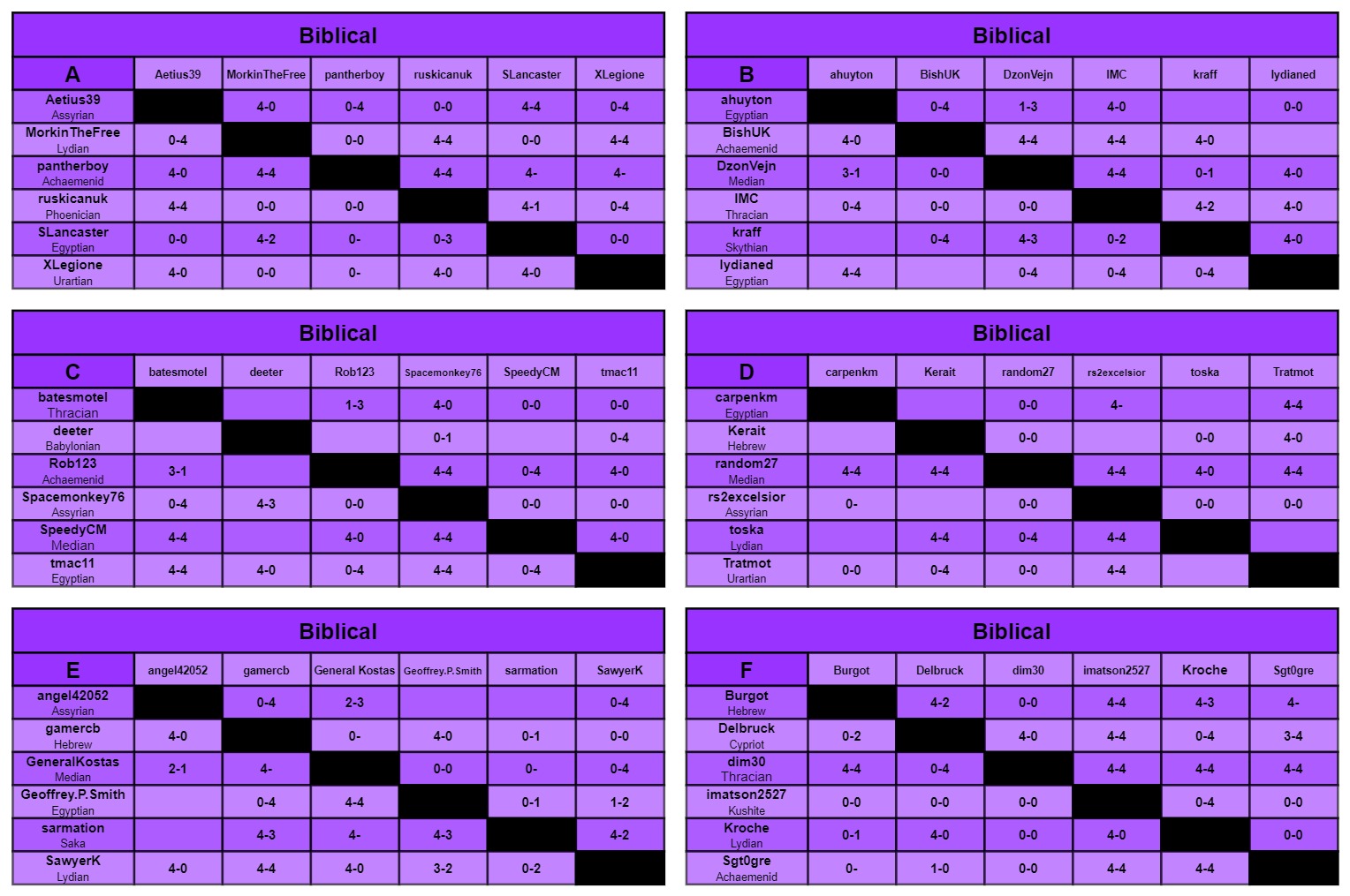 B charts a-f.jpg