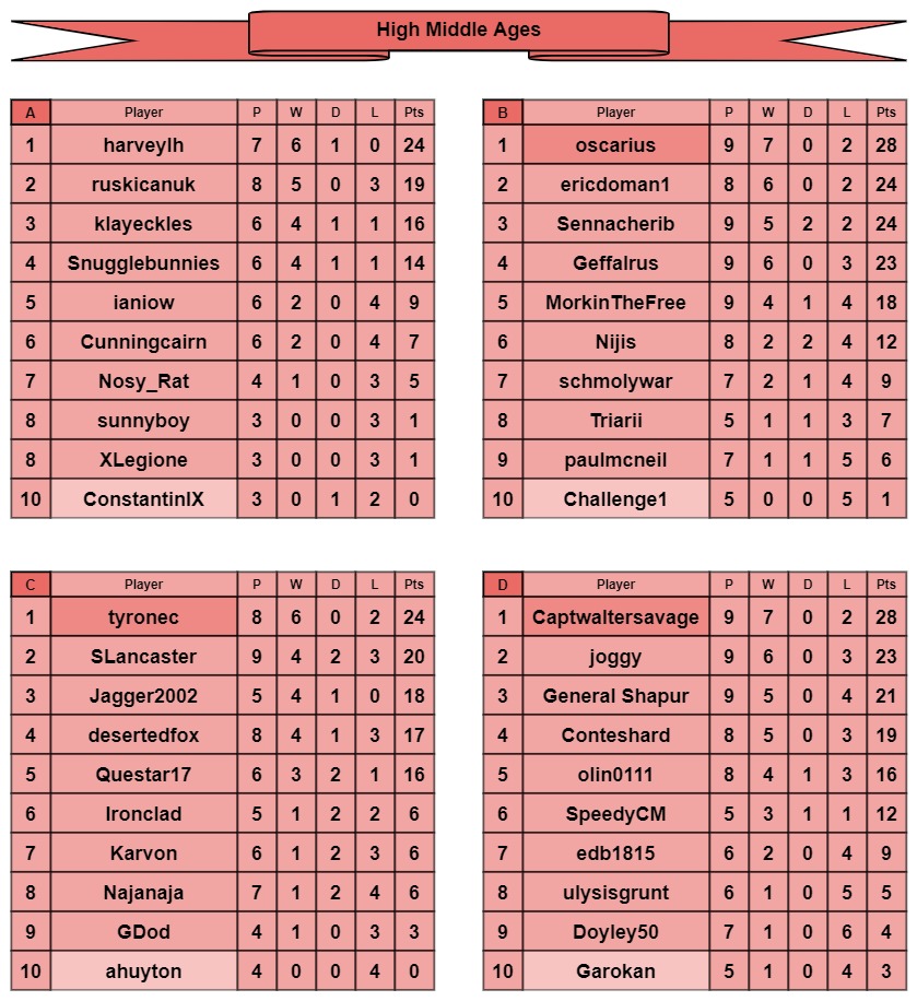 HMA tables a-d.jpg