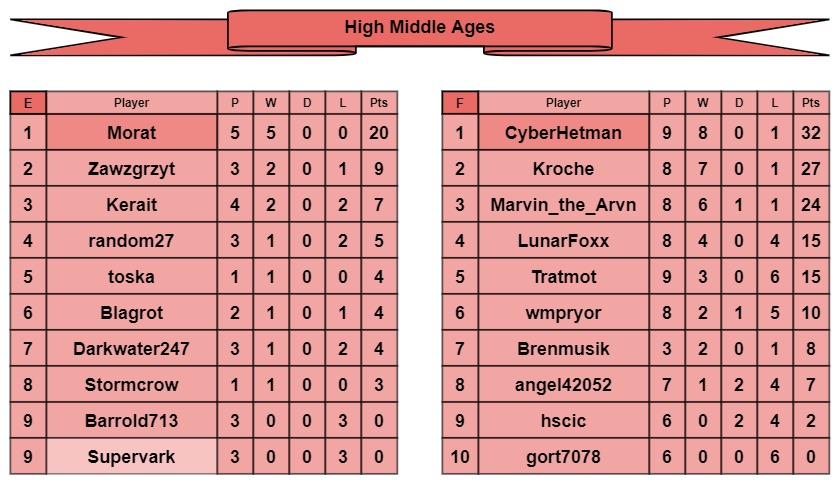 HMA tables e-f.jpg