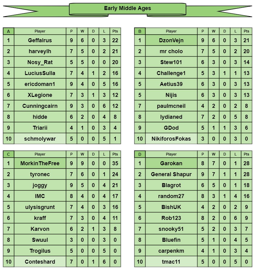 EMA tables a-d.jpg