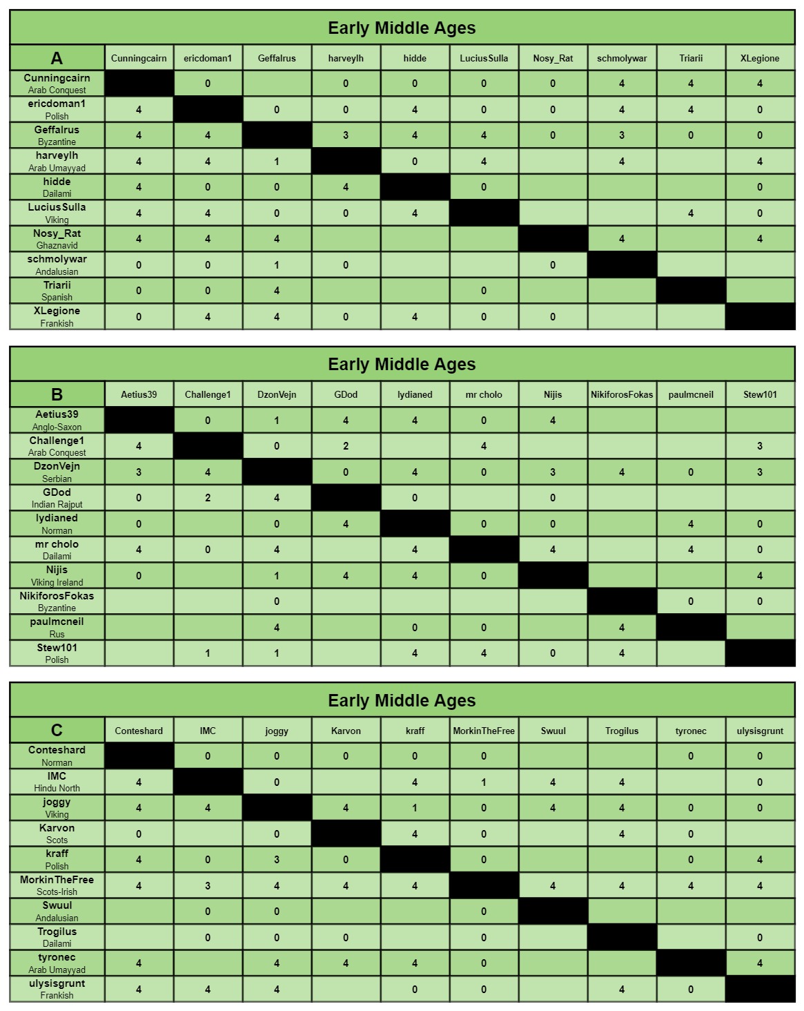 EMA charts a-c.jpg