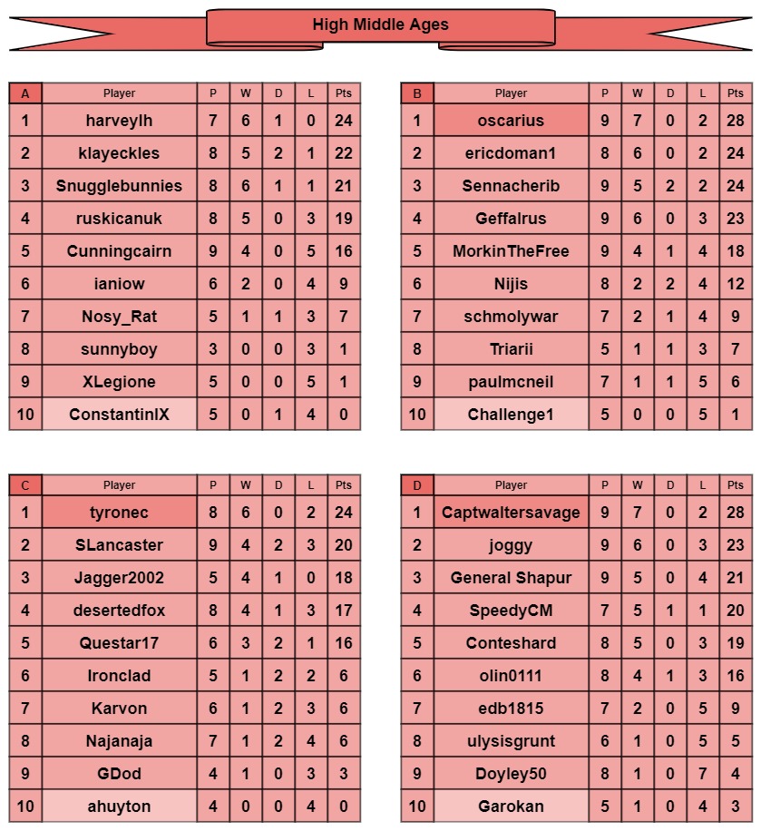 HMA tables a-d.jpg