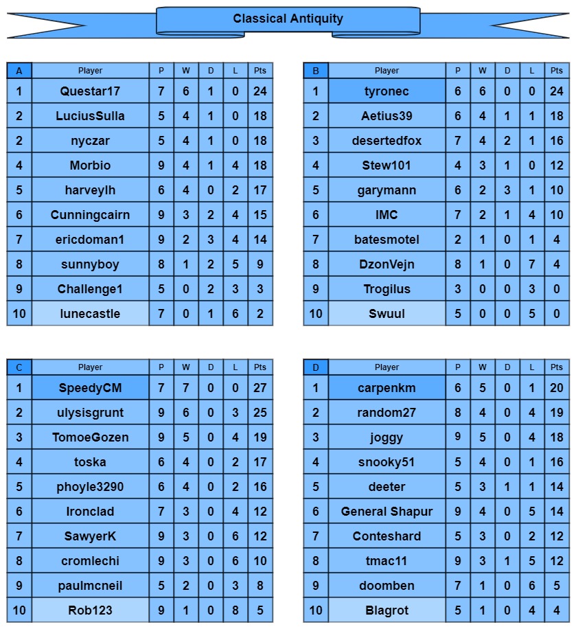 CA tables a-d.jpg