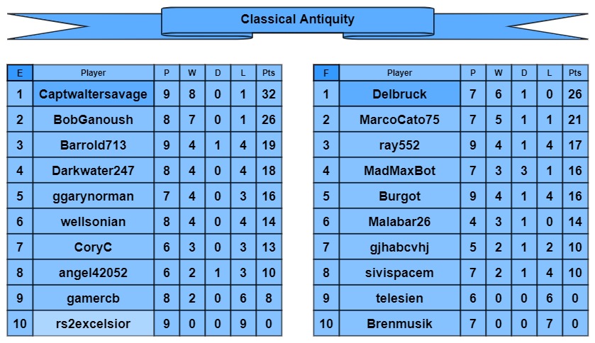 CA tables e-f.jpg