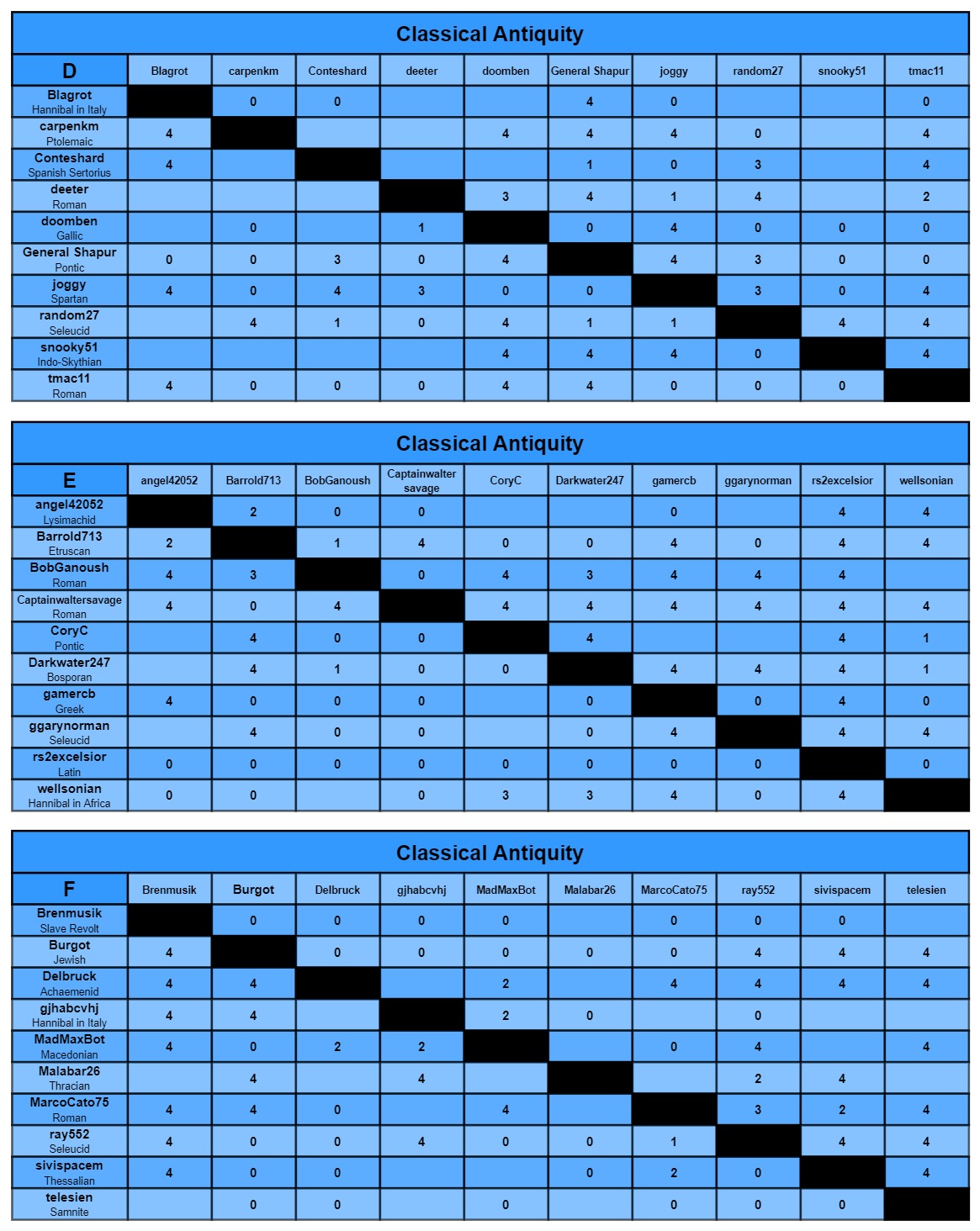 CA charts d-f.jpg