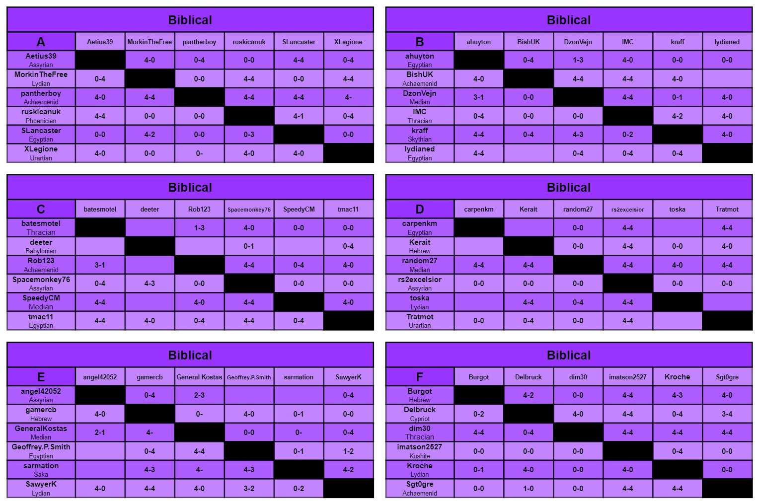B charts a-f.jpg