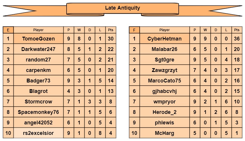 LA tables e-f.jpg