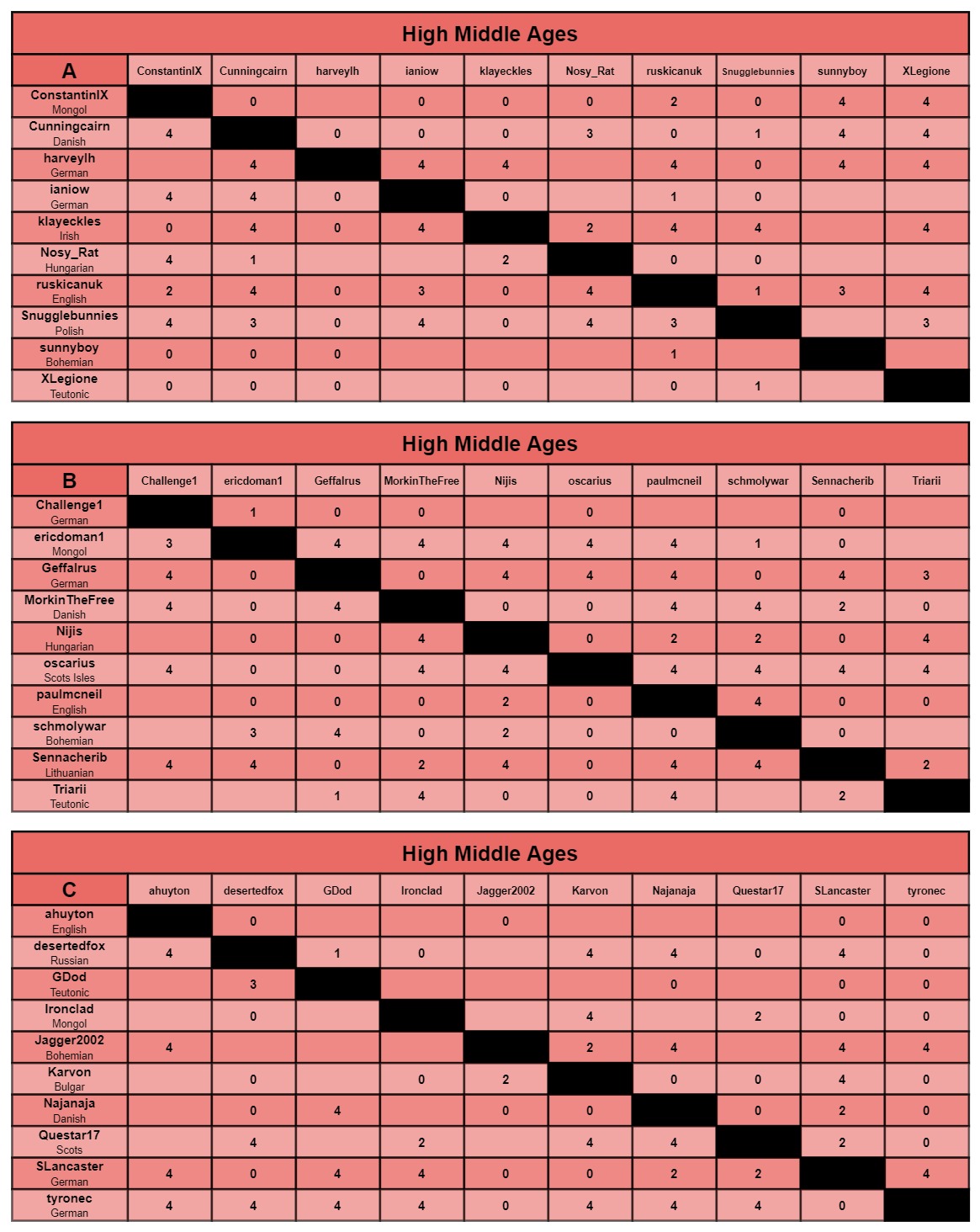 HMA charts a-c.jpg