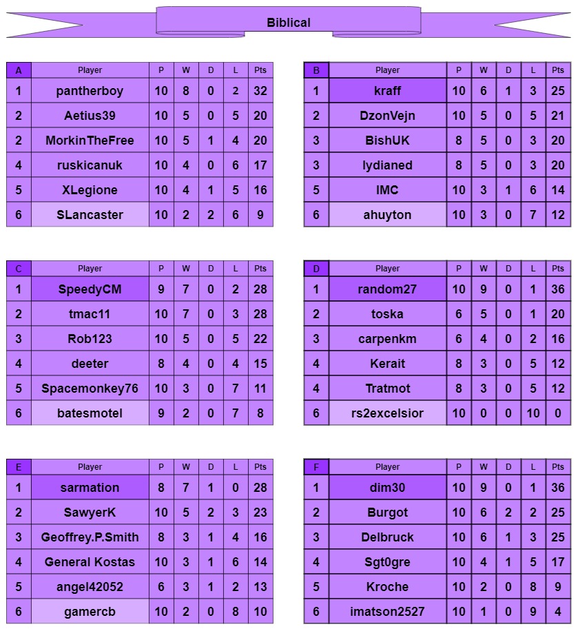 B tables a-f.jpg