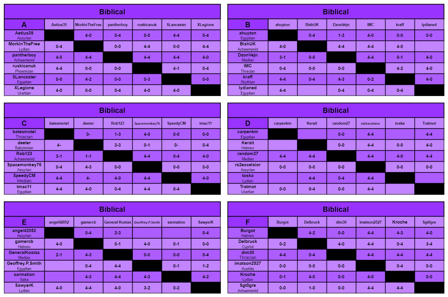B charts a-f.jpg