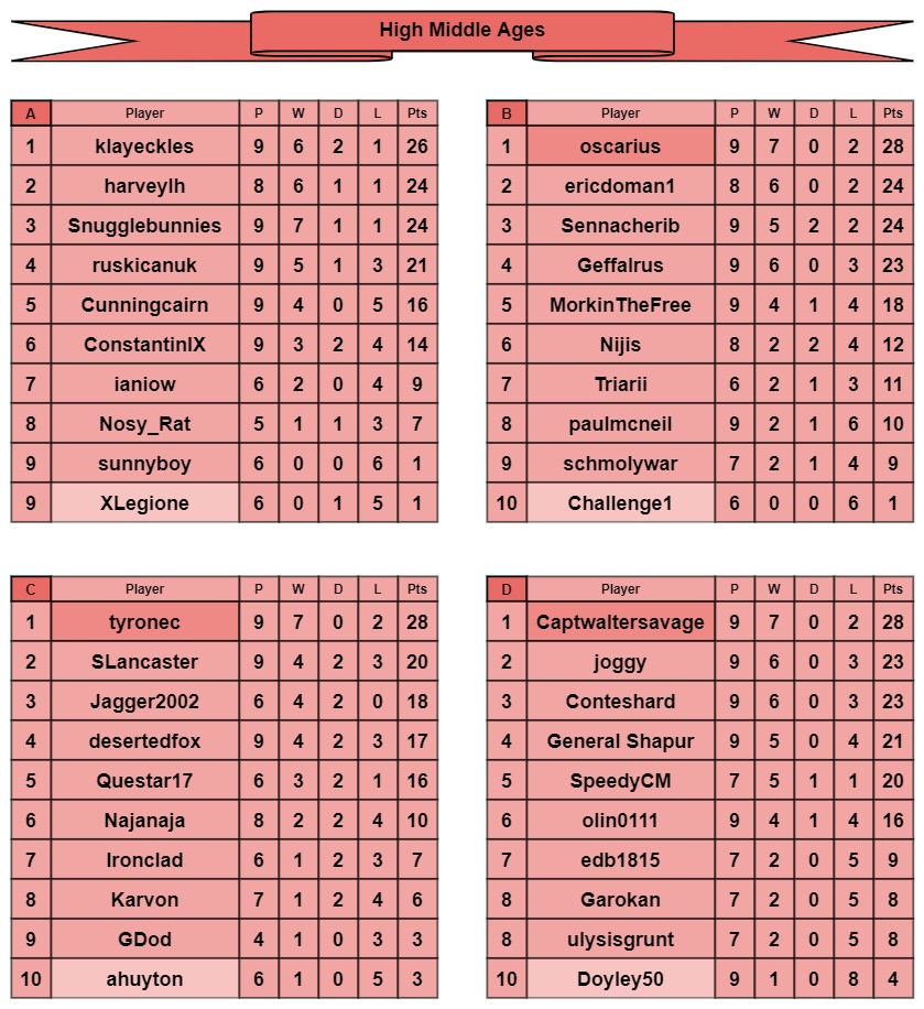 HMA tables a-d.jpg