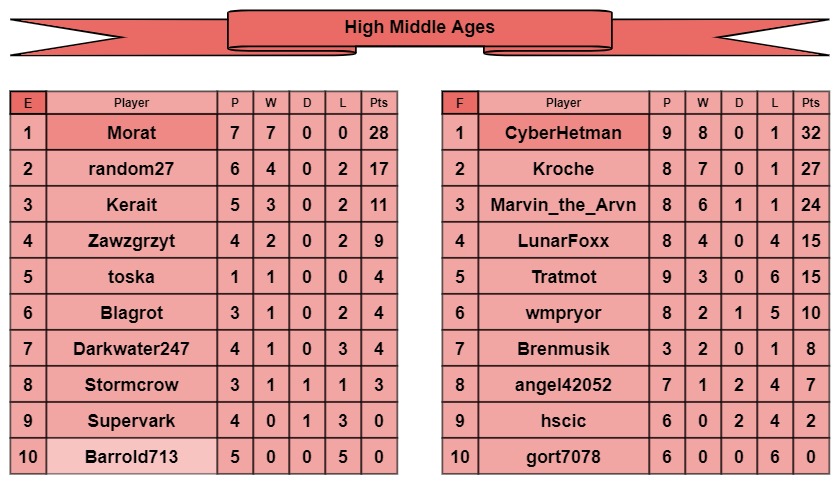 HMA tables e-f.jpg