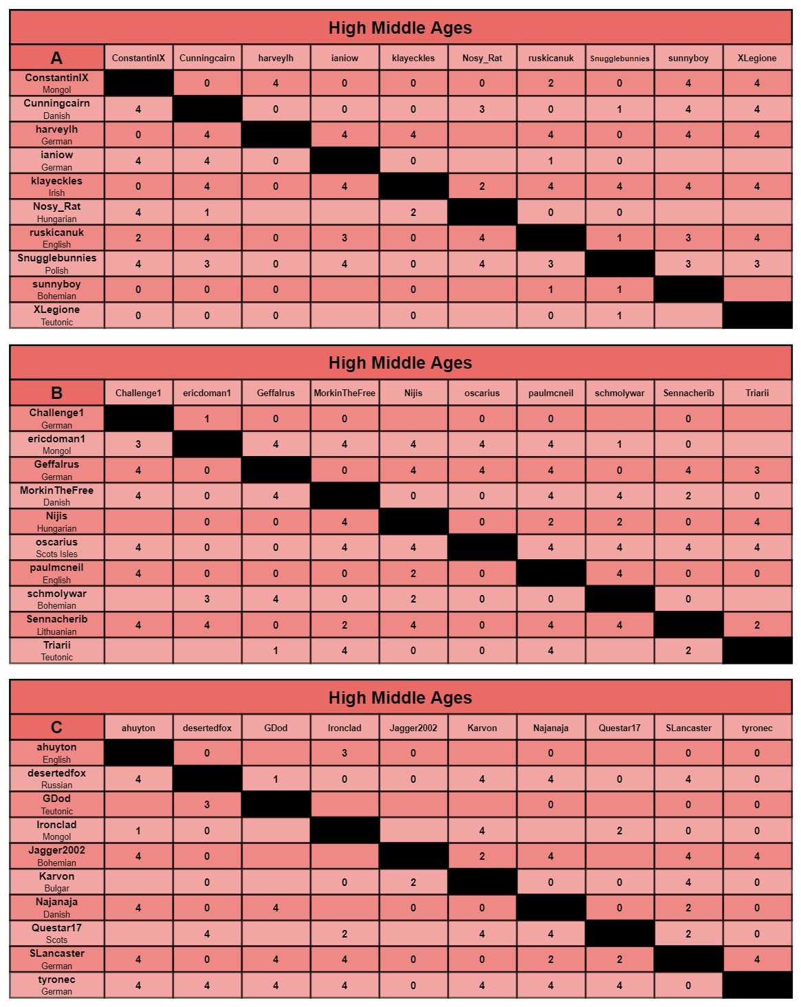 HMA charts a-c.jpg