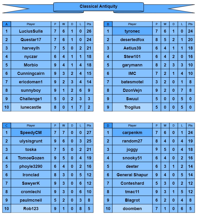 CA tables a-d.jpg