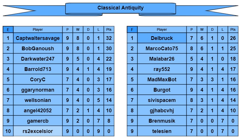 CA tables e-f.jpg
