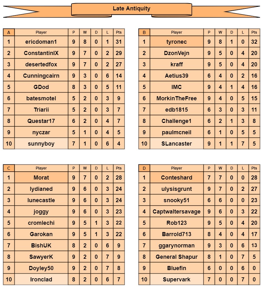 LA tables a-d.jpg
