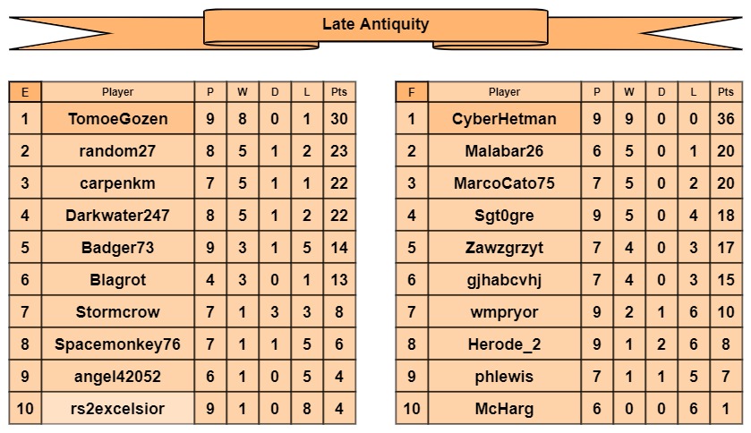 LA tables e-f.jpg