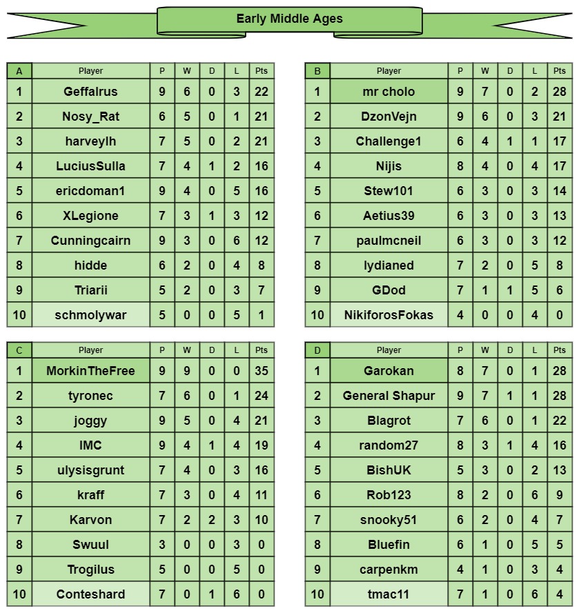 EMA tables a-d.jpg
