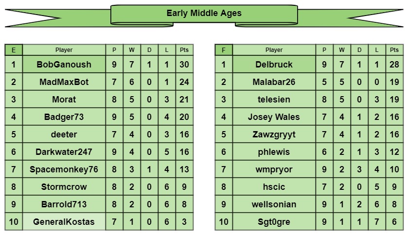 EMA tables e-f.jpg