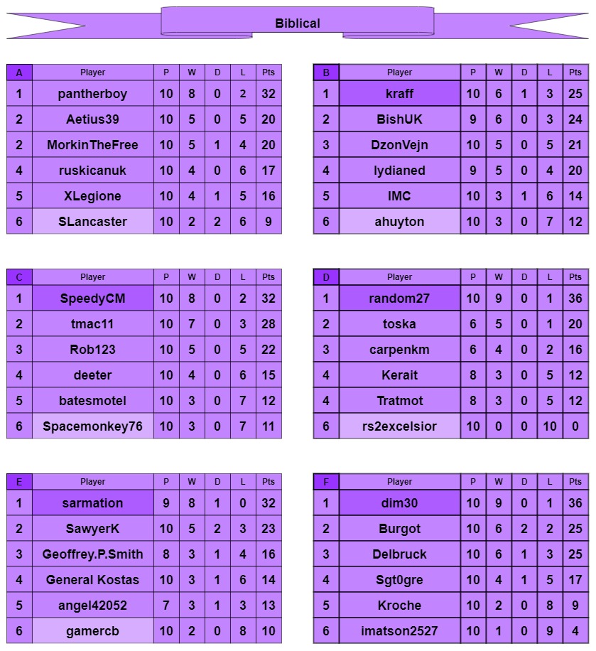 B tables a-f.jpg