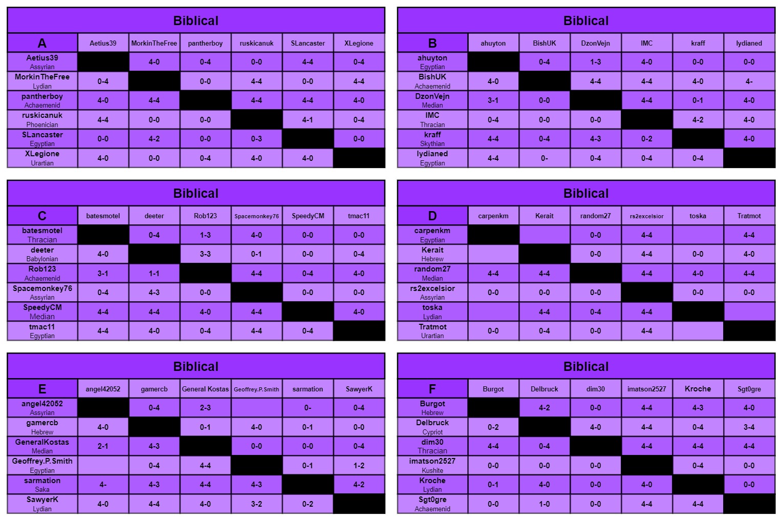 B charts a-f.jpg