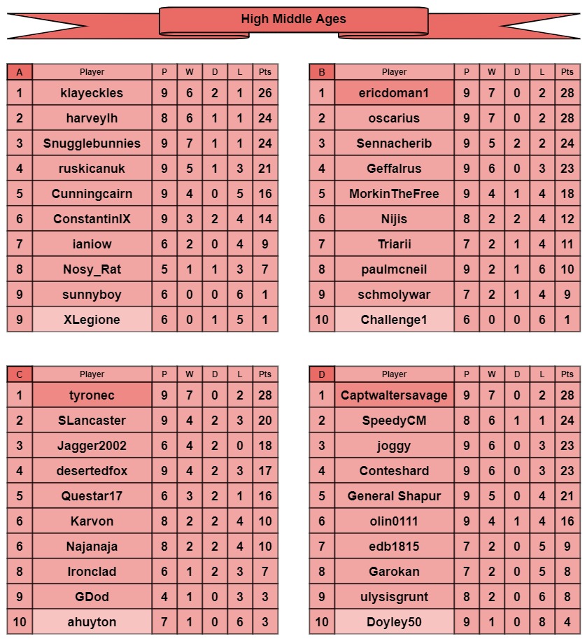 HMA tables a-d.jpg