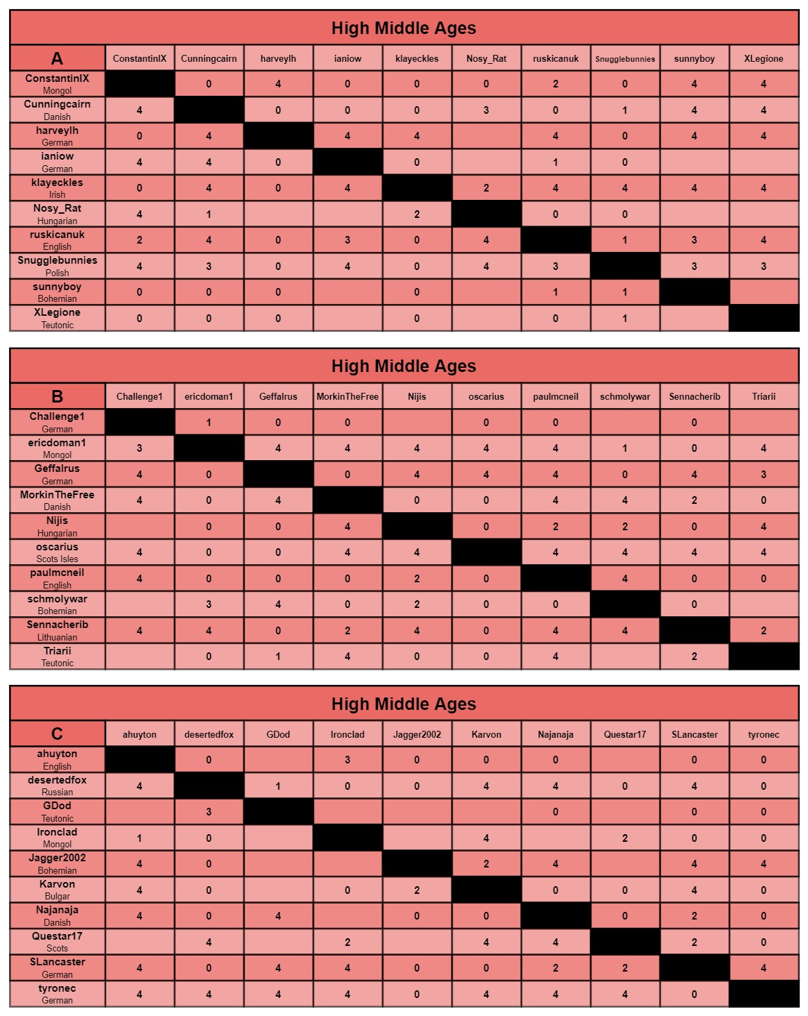 HMA charts a-c.jpg