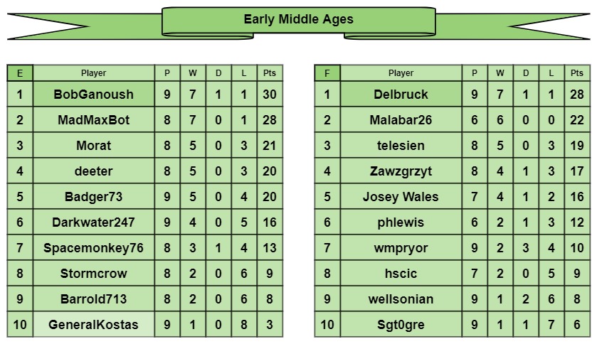 EMA tables e-f.jpg