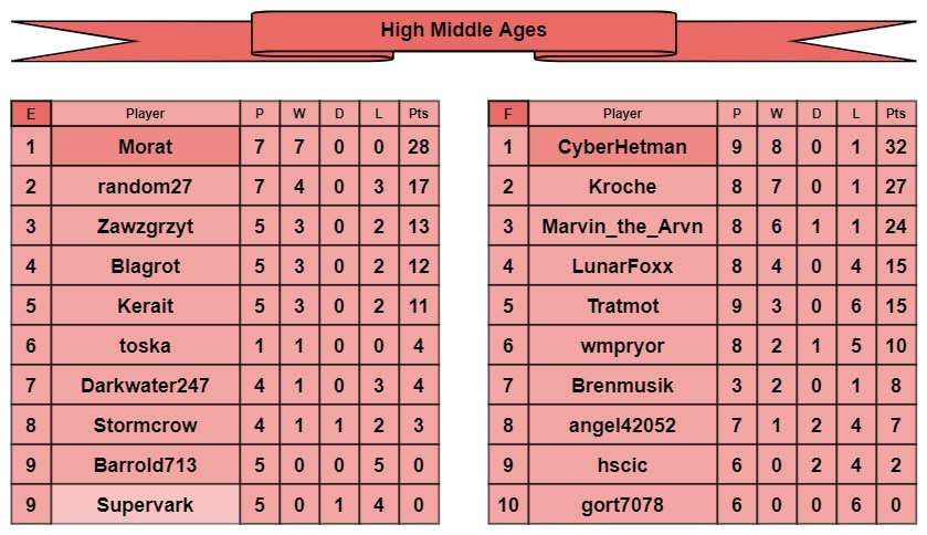 HMA tables e-f.jpg