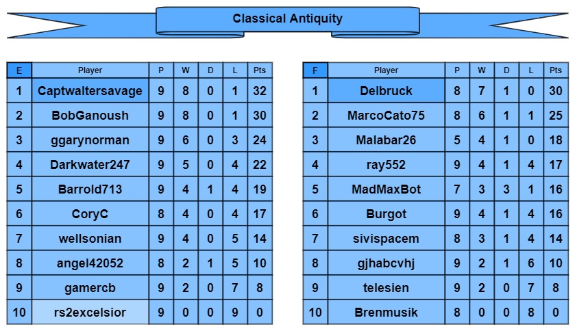 CA tables e-f.jpg