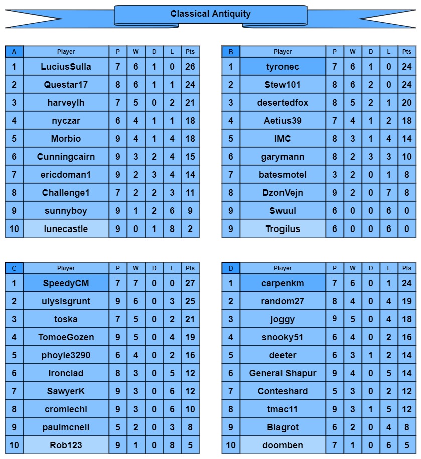 CA tables a-d.jpg