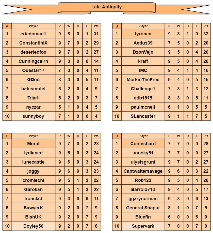 LA tables a-d.jpg