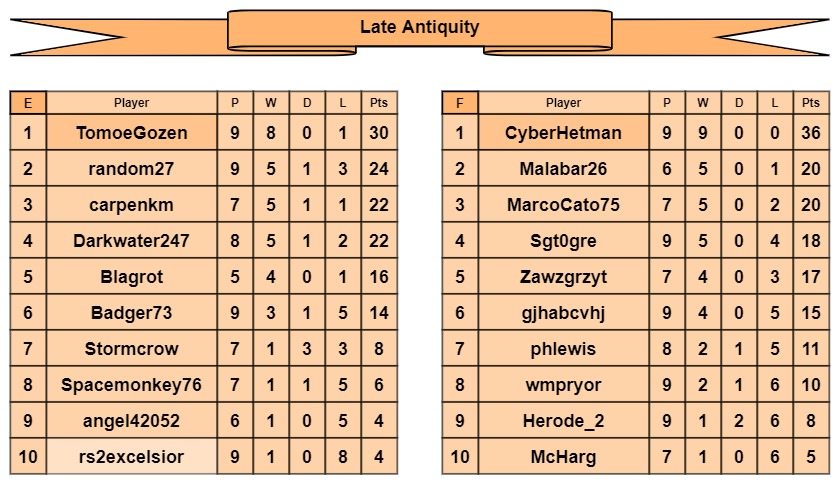 LA tables e-f.jpg