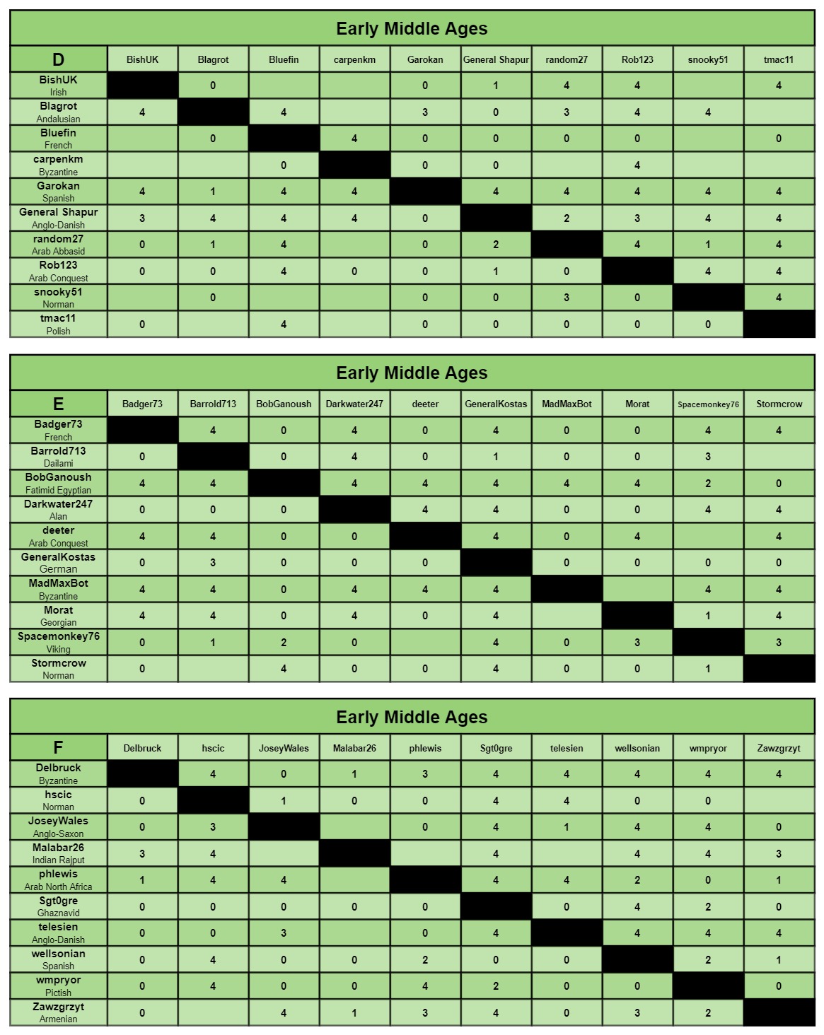 EMA charts d-f.jpg
