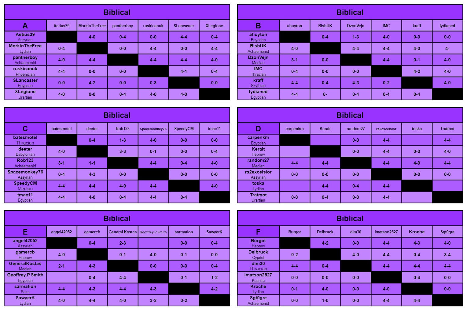 B charts a-f.jpg