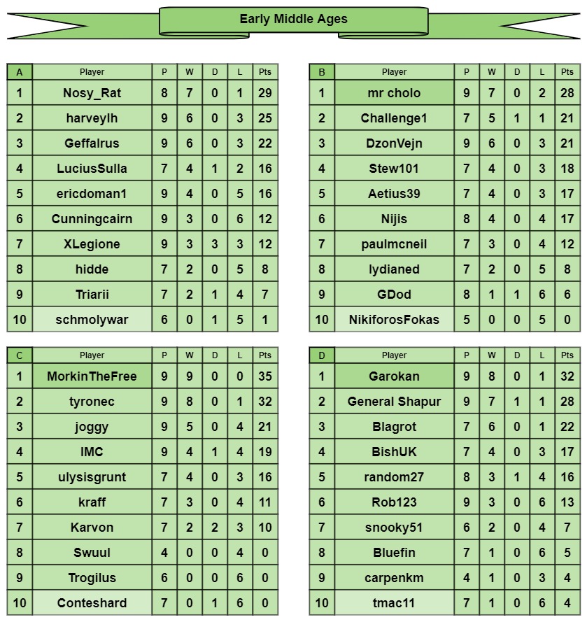EMA tables a-d.jpg