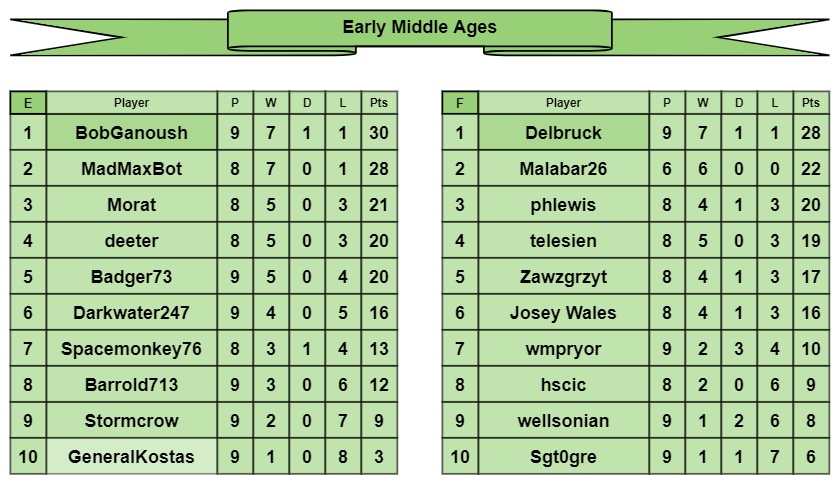 EMA tables e-f.jpg