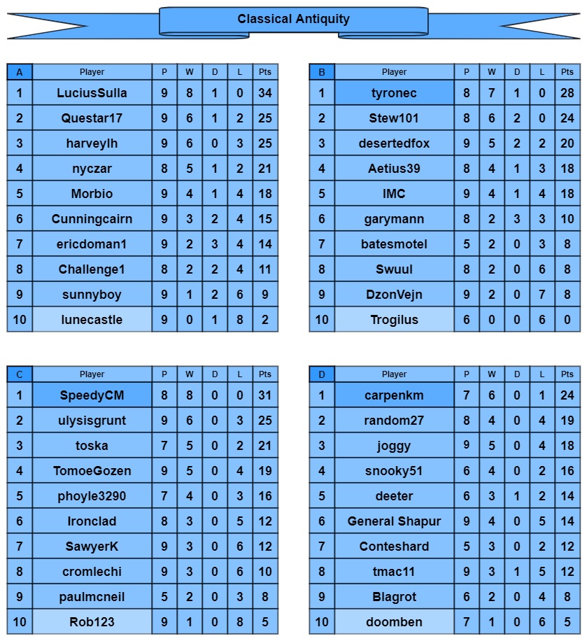 CA tables a-d.jpg