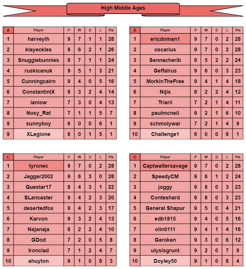 HMA tables a-d.jpg